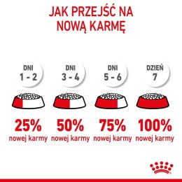 ROYAL CANIN Puppy Mini SHN - sucha karma dla szczeniąt - 8 kg