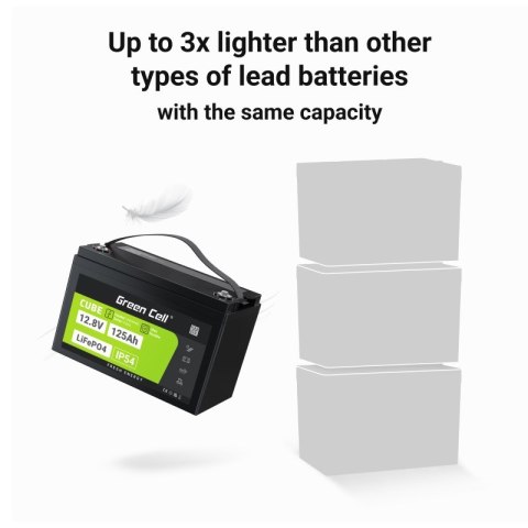 GREEN CELL AKUMULATOR LIFEPO4 CUBE 125AH 12V/12.8V 1600WH LFPGC12V125AH GREEN CELL AKUMULATOR LIFEPO4 CUBE 125AH 12V/12.8V 1600WH LFPGC12V125AH