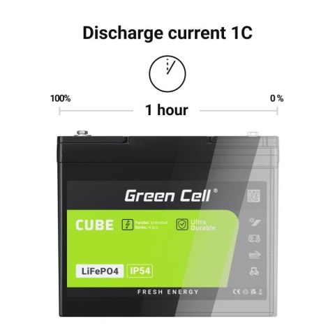 GREEN CELL AKUMULATOR LIFEPO4 CUBE 125AH 12V/12.8V 1600WH LFPGC12V125AH GREEN CELL AKUMULATOR LIFEPO4 CUBE 125AH 12V/12.8V 1600WH LFPGC12V125AH