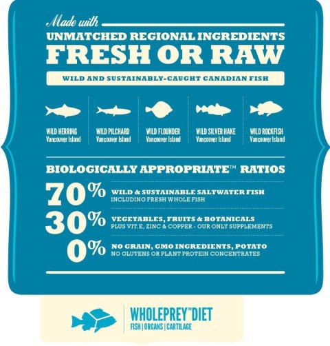 ACANA Pacifica Dog 11,4kg (WYPRZEDAŻ)