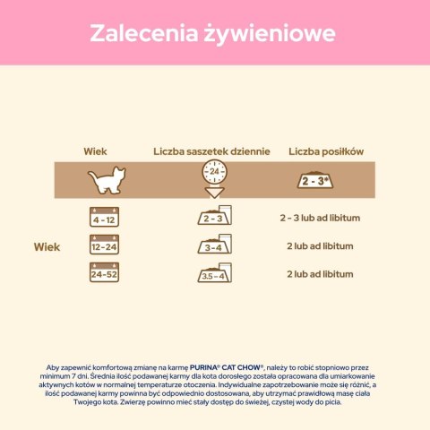 PURINA CAT CHOW KITTEN Jag&Cuk 20+6 saszet. 2,21kg PURINA CAT CHOW KITTEN Jag&Cuk 20+6 saszet. 2,21kg