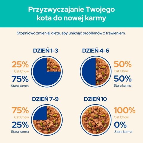 PURINA CAT CHOW Kurczak&Fasola 20+6 saszet. 2,21kg PURINA CAT CHOW Kurczak&Fasola 20+6 saszet. 2,21kg