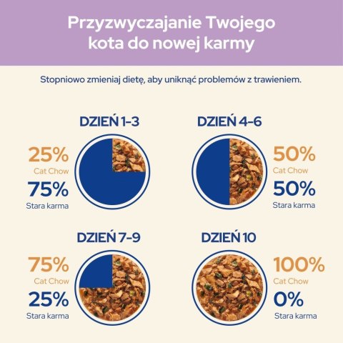 PURINA CAT CHOW SENS Łsś&Cuk 20+6 saszet. 2,21kg PURINA CAT CHOW SENS Łsś&Cuk 20+6 saszet. 2,21kg