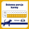 VET RESPONSE Hypoallergenic indyk karma dla psa400g