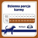 VET RESPONSE Hypoallergenic kaczkakarma dla psa400g
