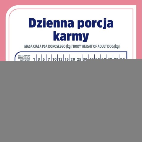 VET RESPONSE WEIGHT-BALANCE karma dla psa 1,6 kg