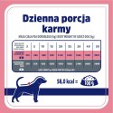 VET RESPONSE WEIGHT-BALANCE karma dla psa 400 g