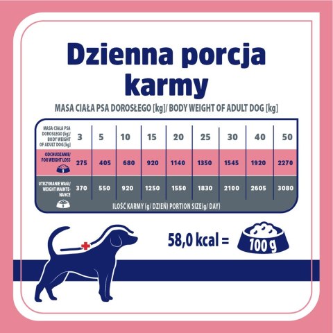 VET RESPONSE WEIGHT-BALANCE karma dla psa 400 g