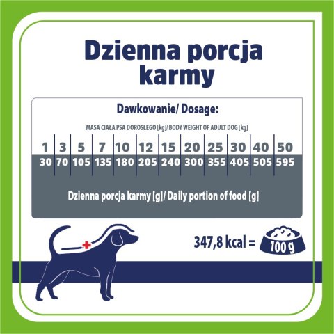 VETRESPONSE GASTRO LOW FAT sucha karma dla psa 1,6kg