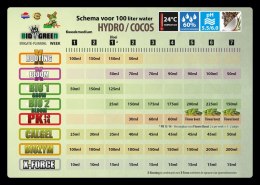 BIO GREEN BIOZYM 5L