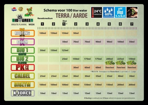 BIO GREEN BIOZYM 5L