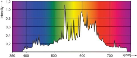 LAMPA CMH PHILIPS GREEN MASTER 315W/942