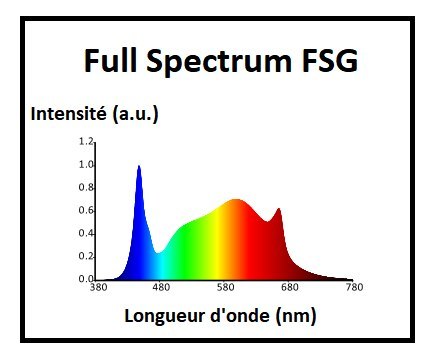 LAMPA HORTIMOL TLED 60W