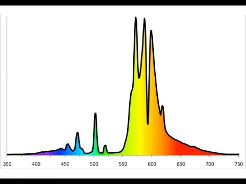 LAMPA HPS SECRET JARDIN 250W