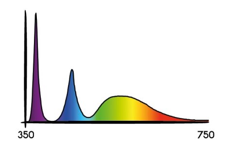 SECRET JARDIN COSMORROW LED 40W ULTRAVIOLET