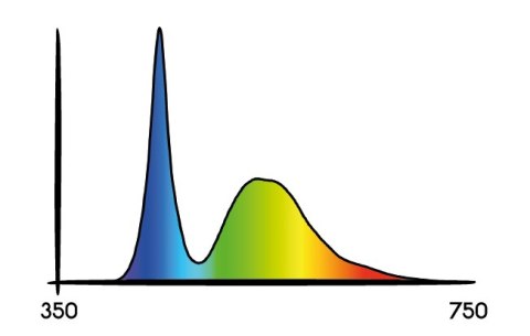 SECRET JARDIN TNOLED 2/3*20W GROWING