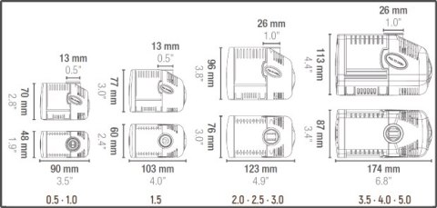 SICCE POMPA WODY SYNCRA SILENT 2.0 2150L/H