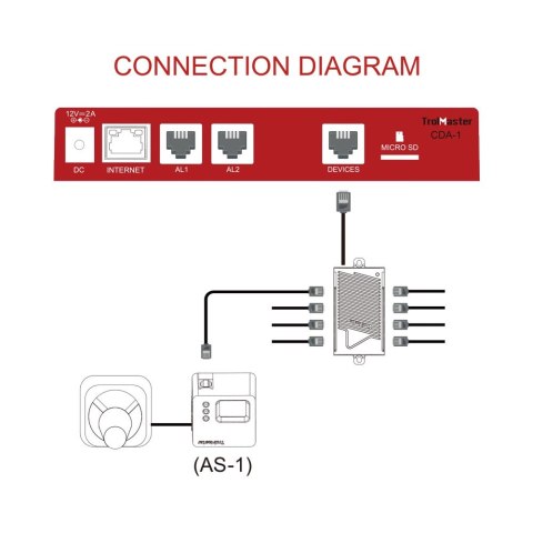 TROLMASTER CARBON-X CO2 ALARM STATION 1 AS-1