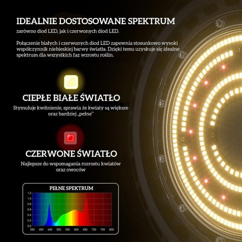 LED UFO-ECO TRPS 300W DUAL