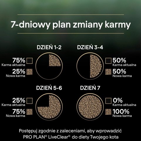 PURINA PRO PLAN LIVECLEAR STERILISED ADULT Bogata w Indyka 2,8kg