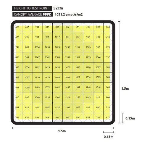 LUMATEK ZEUS 1000W XTREME PPFD CO2 LED