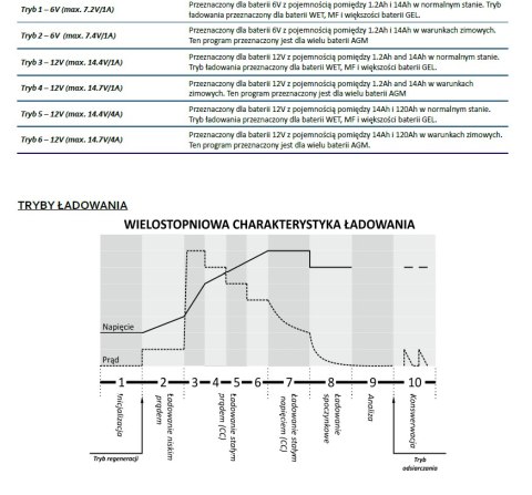ŁADOWARKA INTELIGENTNA DO POJAZDÓW 6V i 12V ŁAD-MW-SC4B
